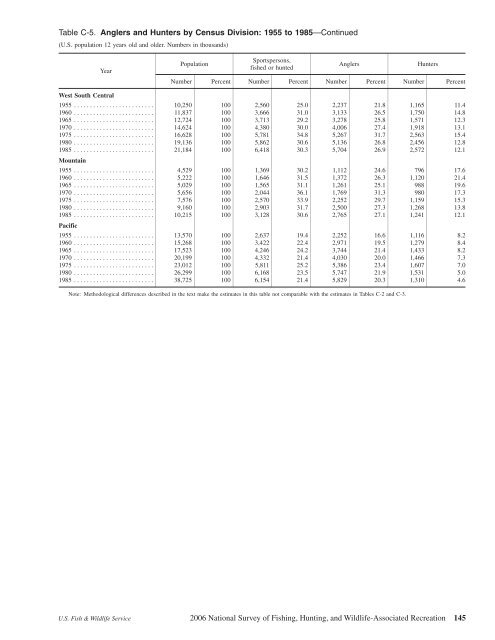 2006 National Survey of Fishing, Hunting, and Wildlife-Associated ...