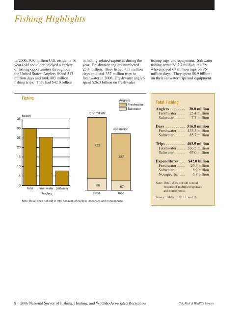 2006 National Survey of Fishing, Hunting, and Wildlife-Associated ...