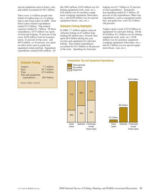 2006 National Survey of Fishing, Hunting, and Wildlife-Associated ...