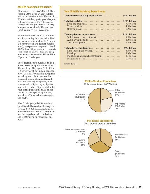 2006 National Survey of Fishing, Hunting, and Wildlife-Associated ...