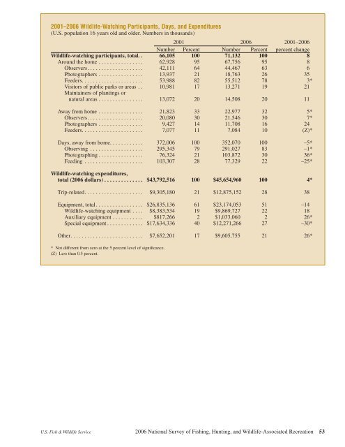 2006 National Survey of Fishing, Hunting, and Wildlife-Associated ...