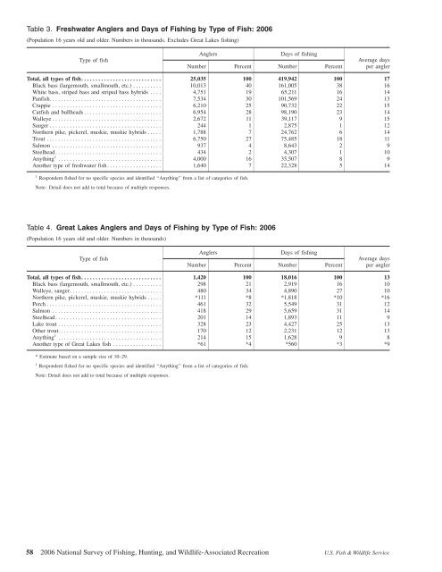 2006 National Survey of Fishing, Hunting, and Wildlife-Associated ...