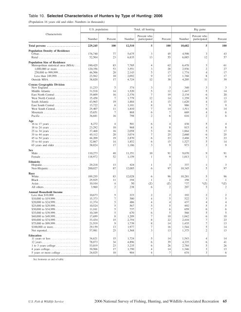 2006 National Survey of Fishing, Hunting, and Wildlife-Associated ...