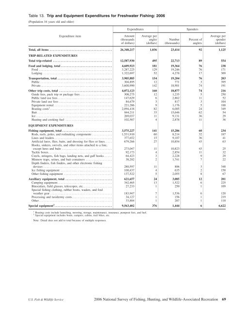 2006 National Survey of Fishing, Hunting, and Wildlife-Associated ...