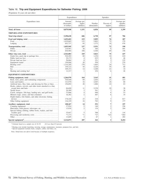 2006 National Survey of Fishing, Hunting, and Wildlife-Associated ...