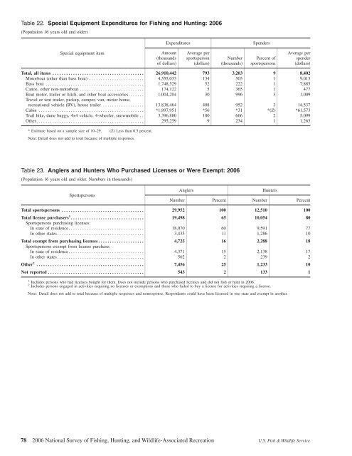 2006 National Survey of Fishing, Hunting, and Wildlife-Associated ...