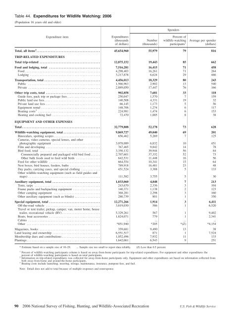 2006 National Survey of Fishing, Hunting, and Wildlife-Associated ...