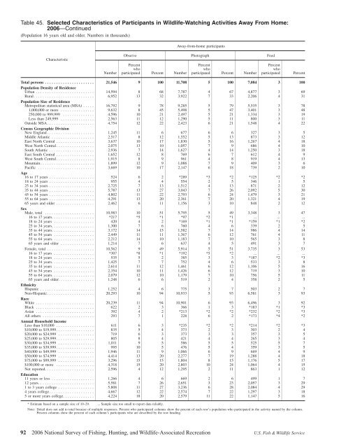 2006 National Survey of Fishing, Hunting, and Wildlife-Associated ...