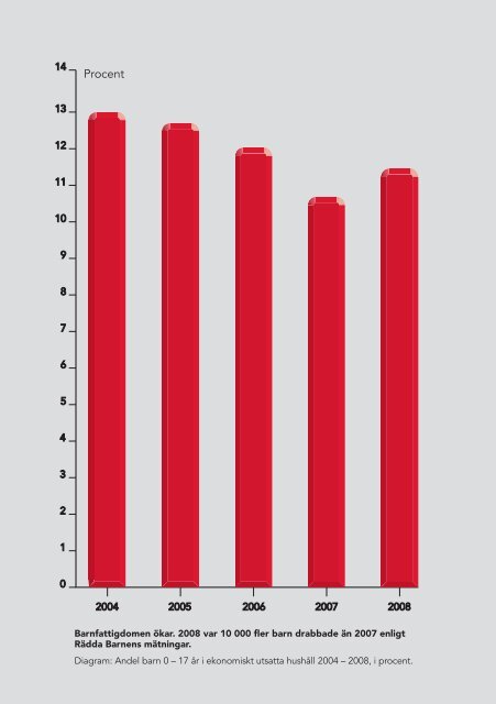 Fredagsmys. - Socialdemokraterna