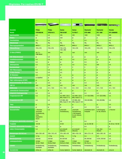 Profiler - ITK Portal