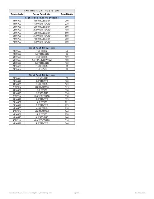 Massachusetts Device Codes and Rated Lighting ... - National Grid