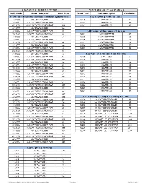 Massachusetts Device Codes and Rated Lighting ... - National Grid