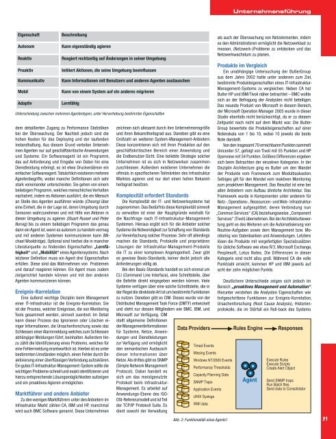 Mit groÃŸem Marktteil proconnectab Seite 51 Topthema ... - Profiler24