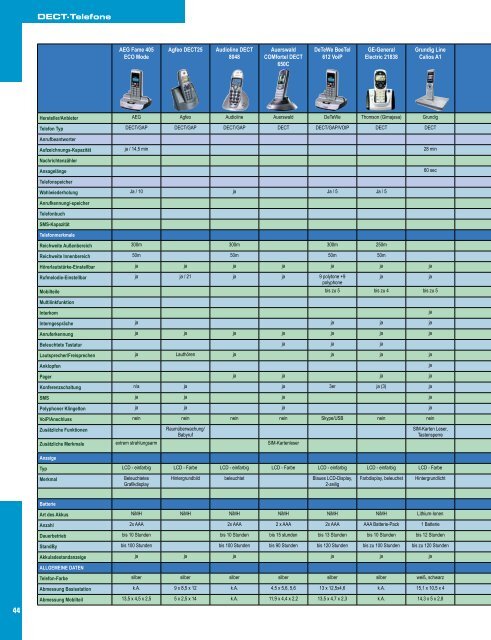 Mit groÃŸem Marktteil proconnectab Seite 51 Topthema ... - Profiler24