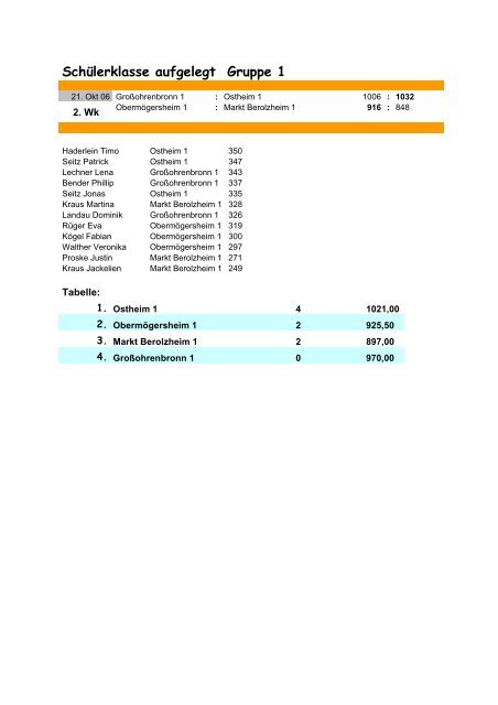 Runde 2(25.10.06)