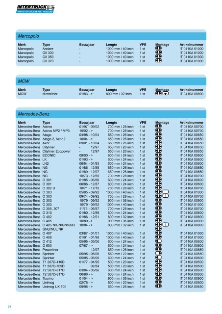 Documentatie over de Intertruck Ruitenwissers