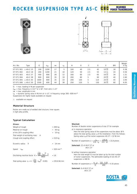 Oscillating Mountings