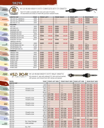 Drive - Automatic Distributors