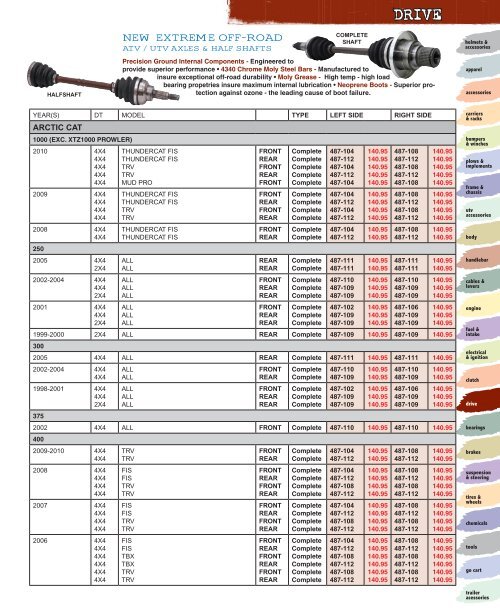 Drive - Automatic Distributors