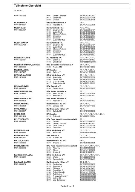 Rita Willms WeiÃdornweg 102, 53757 Sankt ... - Heidehof-eitorf.de