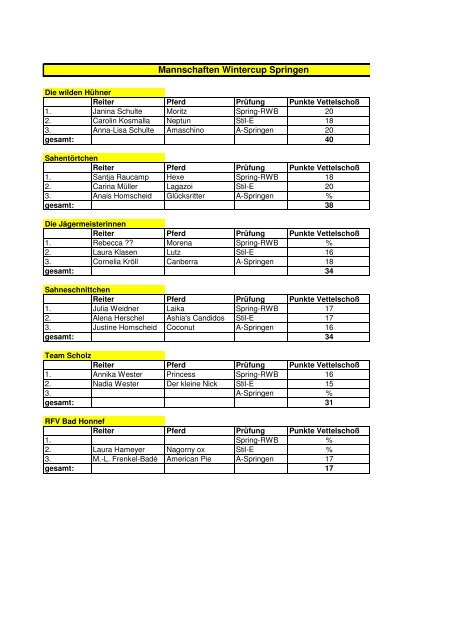 Mannschaften Wintercup Springen - des Reit-und Fahrvereins Gut ...
