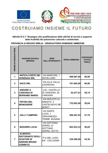 graduatoria domande ammesse.pdf - Provincia di Reggio Emilia