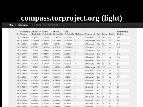 The Tor software ecosystem - The Free Haven Project