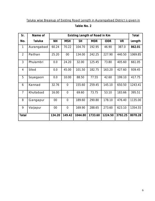 9. group no. transport & communication