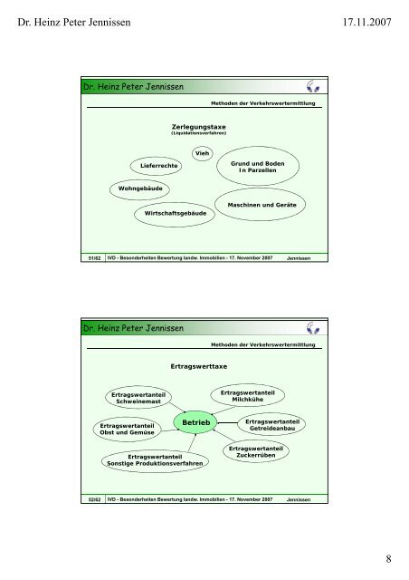 Dr. Heinz Peter Jennissen 17.11.2007 1 Vorstellung
