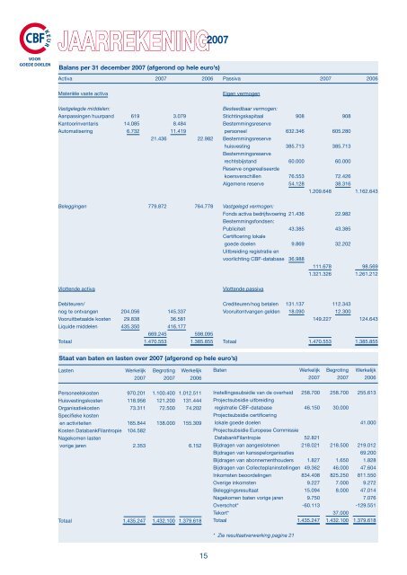 JAARVERSLAG 2007 - CBF
