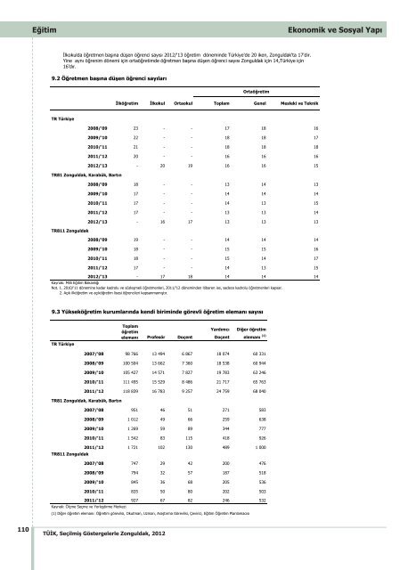 ZONGULDAK - TÃ¼rkiye Ä°statistik Kurumu