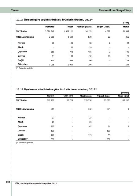 ZONGULDAK - TÃ¼rkiye Ä°statistik Kurumu