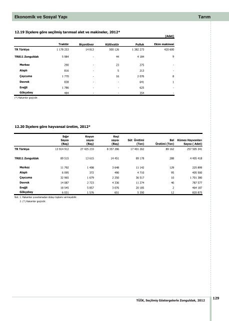 ZONGULDAK - TÃ¼rkiye Ä°statistik Kurumu