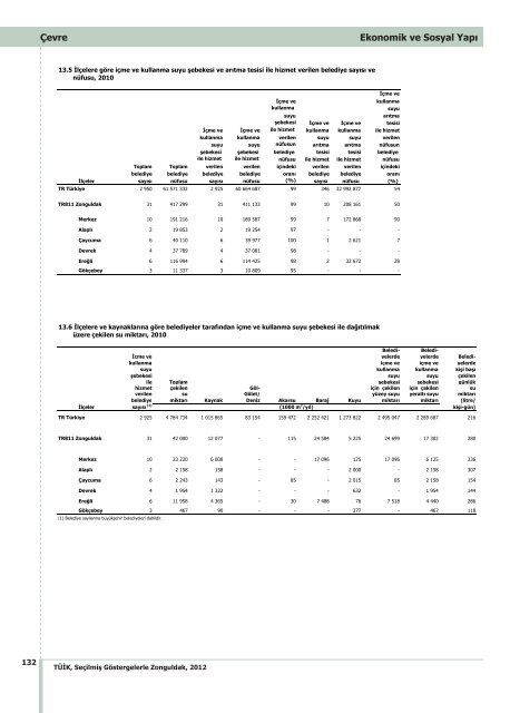 ZONGULDAK - TÃ¼rkiye Ä°statistik Kurumu