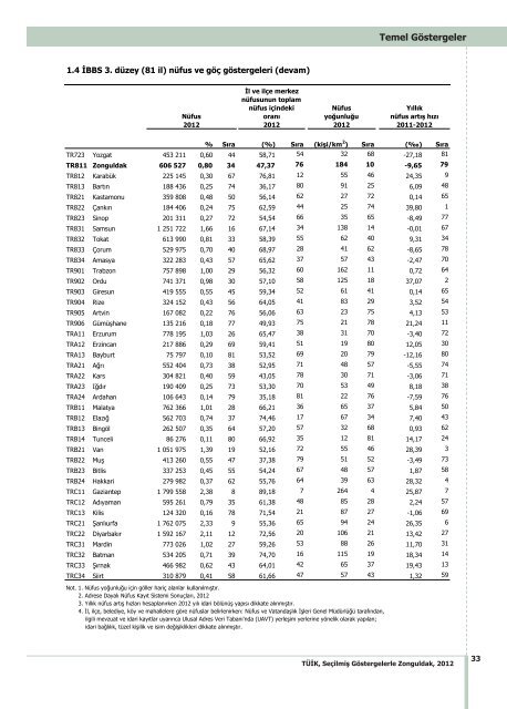 ZONGULDAK - TÃ¼rkiye Ä°statistik Kurumu