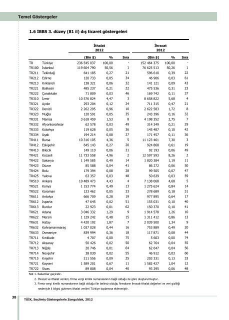 ZONGULDAK - TÃ¼rkiye Ä°statistik Kurumu