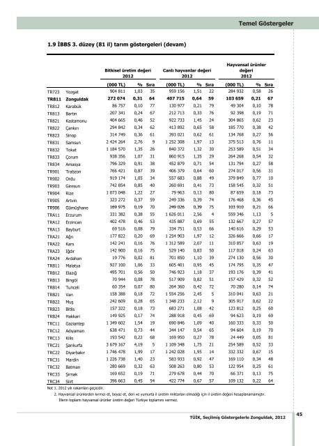 ZONGULDAK - TÃ¼rkiye Ä°statistik Kurumu