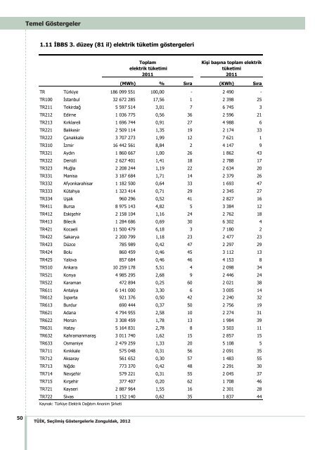 ZONGULDAK - TÃ¼rkiye Ä°statistik Kurumu