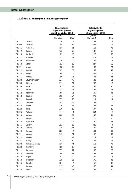 ZONGULDAK - TÃ¼rkiye Ä°statistik Kurumu