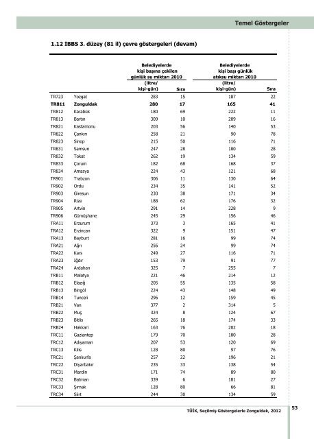 ZONGULDAK - TÃ¼rkiye Ä°statistik Kurumu