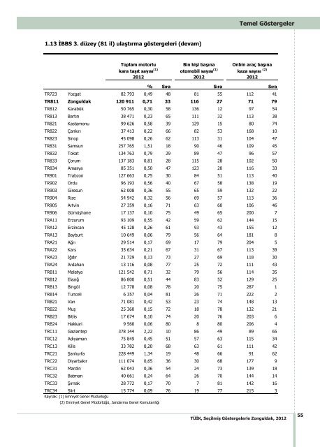 ZONGULDAK - TÃ¼rkiye Ä°statistik Kurumu