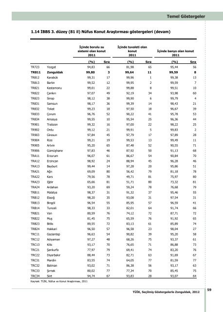 ZONGULDAK - TÃ¼rkiye Ä°statistik Kurumu