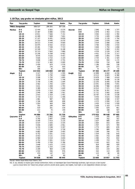 ZONGULDAK - TÃ¼rkiye Ä°statistik Kurumu