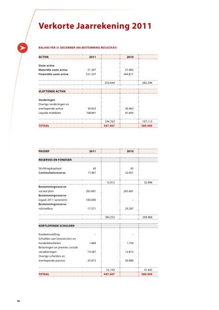 Activiteiten Johanniter Hulpverlening - CBF