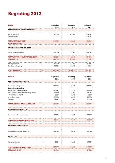 Activiteiten Johanniter Hulpverlening - CBF