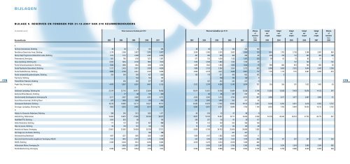 Financiële resultaten van goededoelenorganisaties in ... - CBF