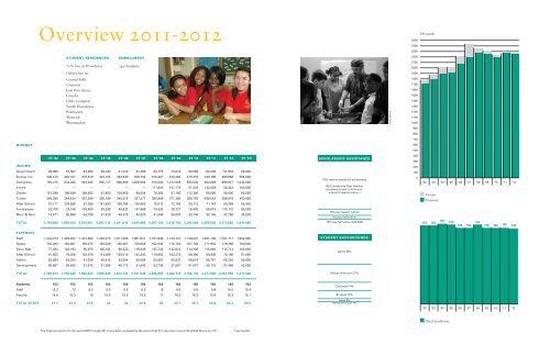Community Preparatory School | Annual Report 2012