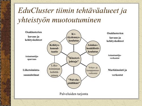 EduCluster Finland - Keski-Suomen liitto