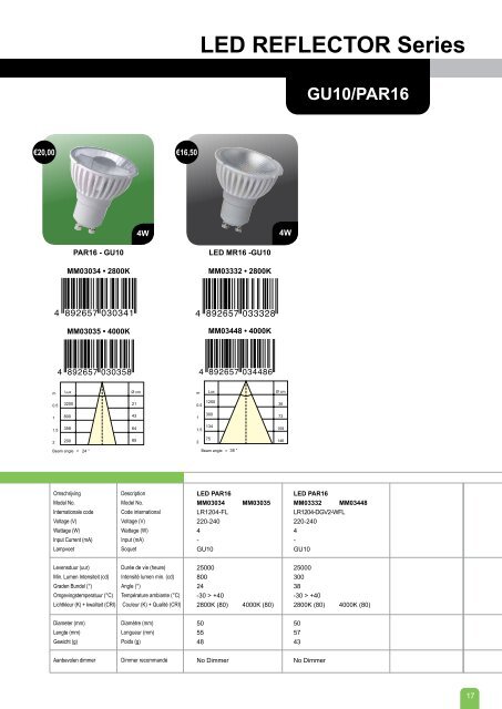 LED REFLECTOR Series