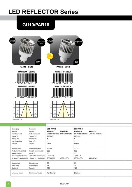 LED REFLECTOR Series